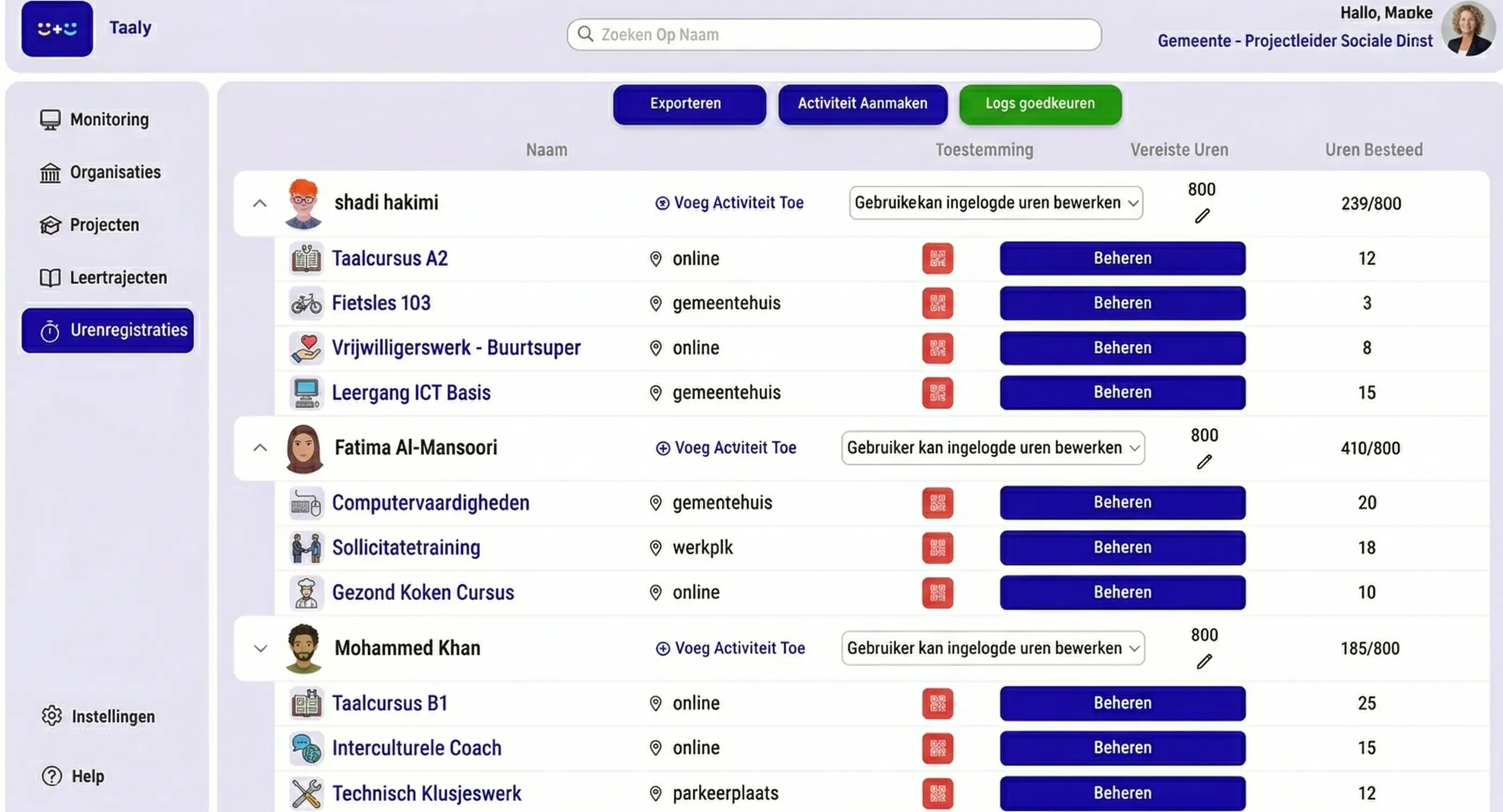 Taaly municipality dashboard with participation hours per participant and organisation
